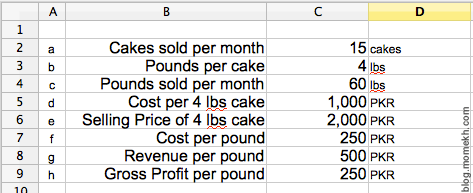 cash flow assumptions in cake baking business