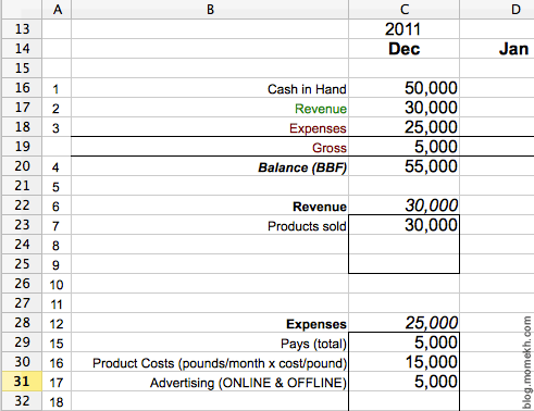 Cash Flow assumption for the first month of Cake Baking business
