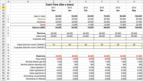 cash flow forecasting 6 months