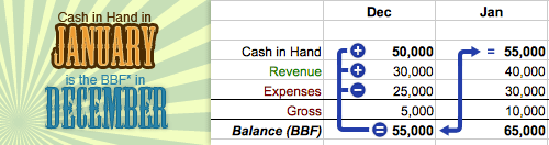 cash flow forecast 1