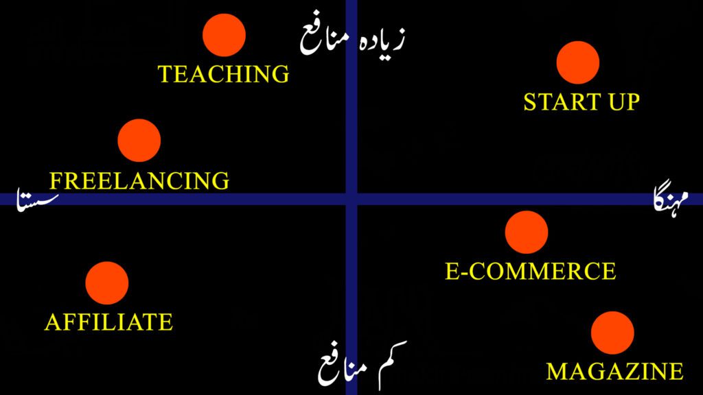 6 business model grid