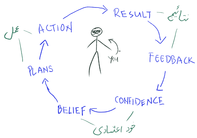 belief-cycles